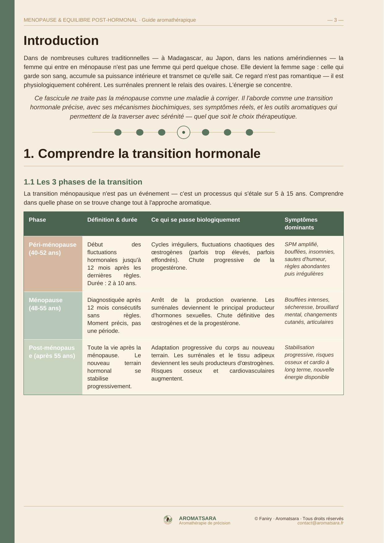 Ménopause & Équilibre Post-Hormonal — Introduction