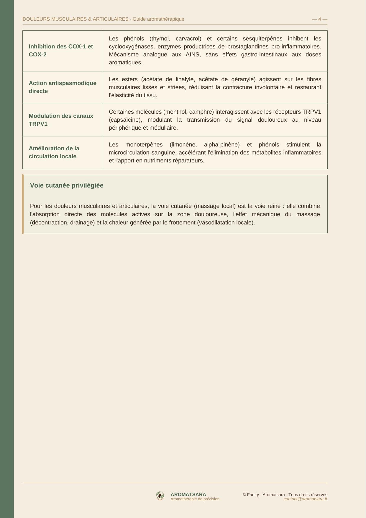 Douleurs Musculaires & Articulaires — Comprendre