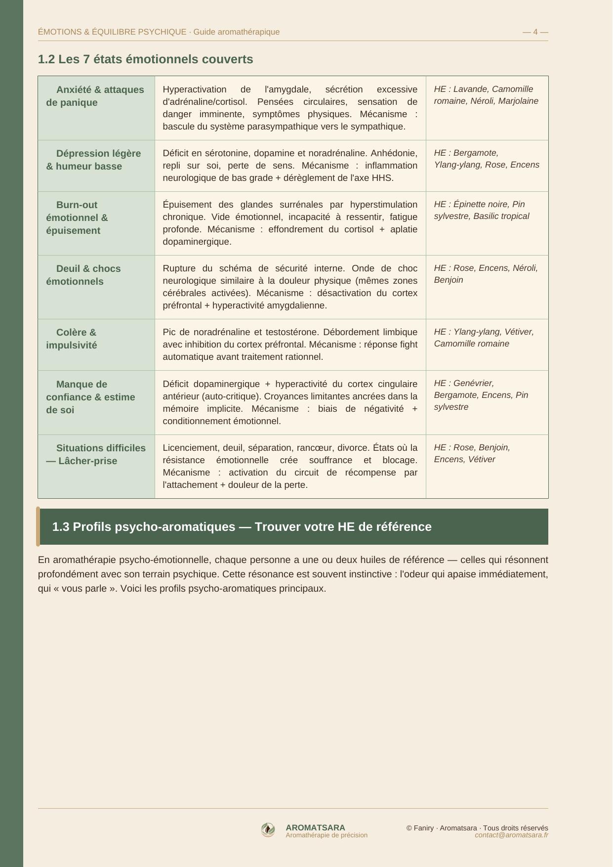 Émotions & Équilibre Psychique — Comprendre
