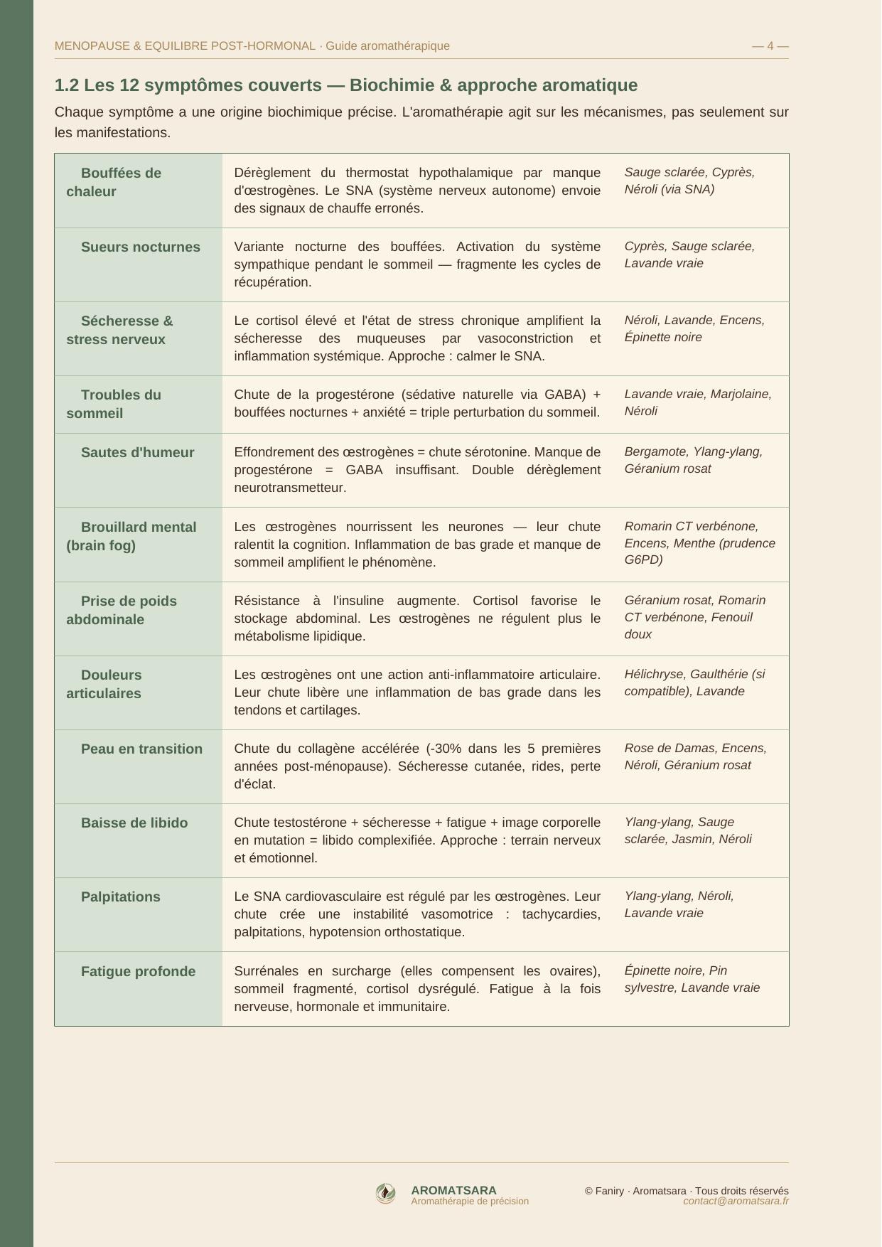 Ménopause & Équilibre Post-Hormonal — Comprendre
