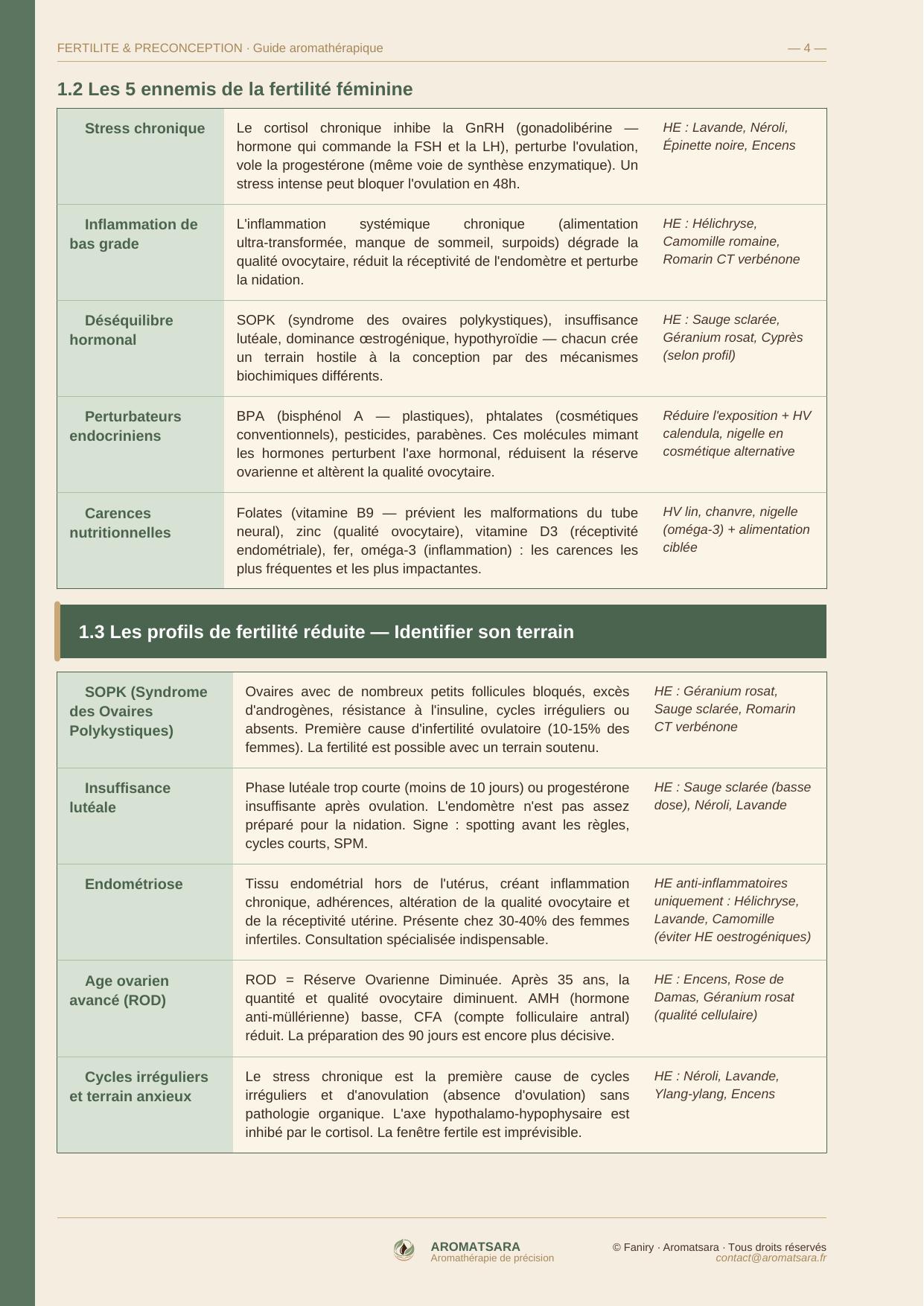 Fertilité & Préconception — Comprendre
