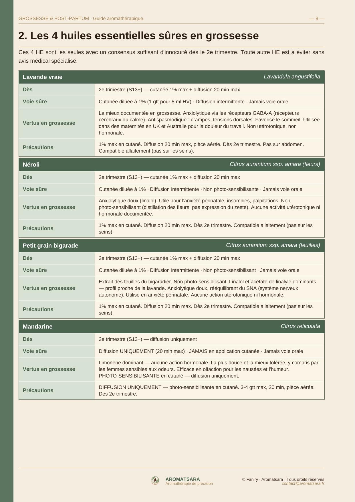 Grossesse & Post-Partum — Fiches huiles essentielles