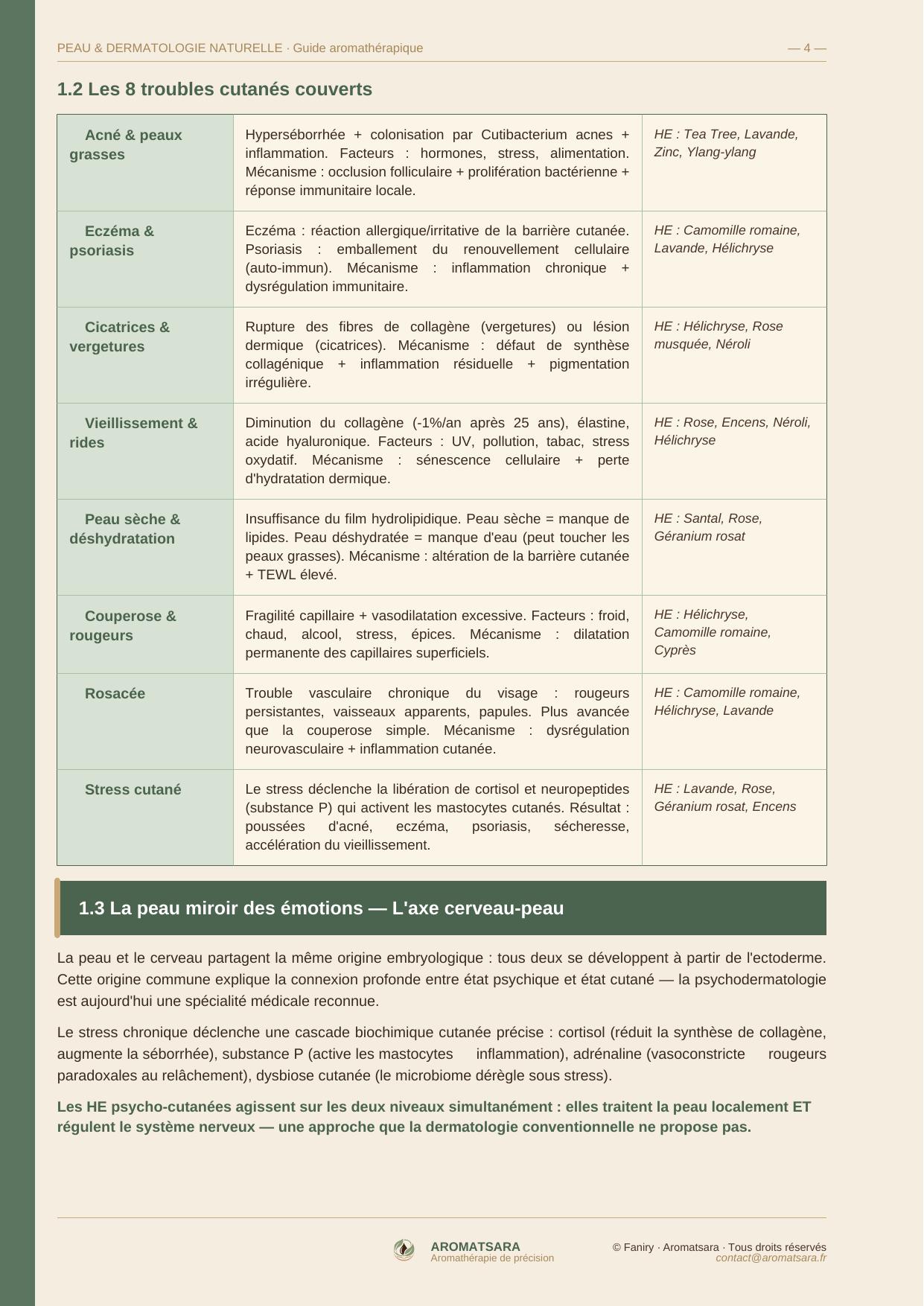 Peau & Dermatologie Naturelle — Comprendre