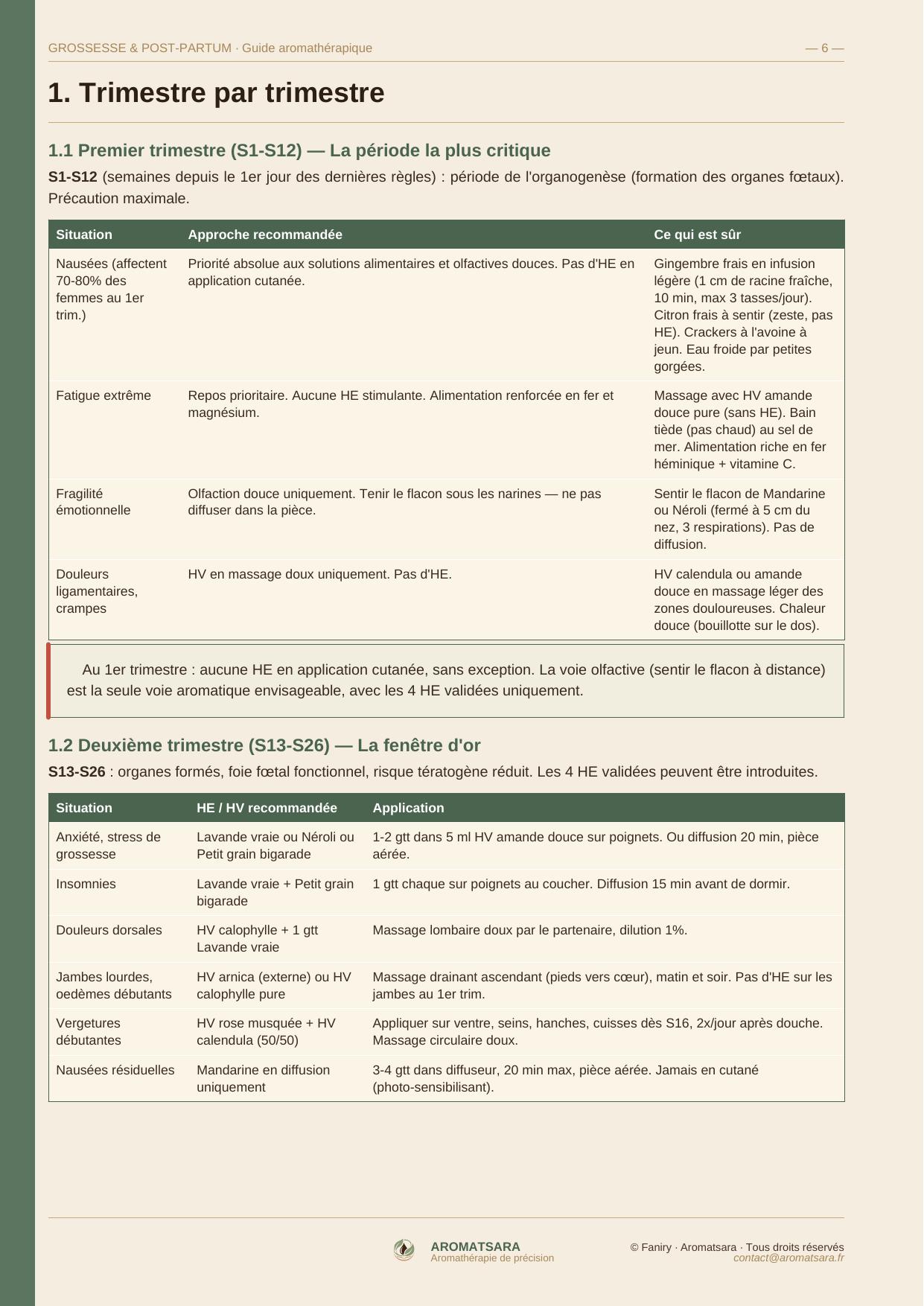 Grossesse & Post-Partum — Trimestre par trimestre