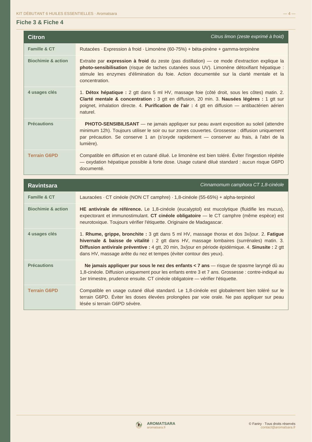 Kit Débutant 6 HE — Fiches huiles essentielles