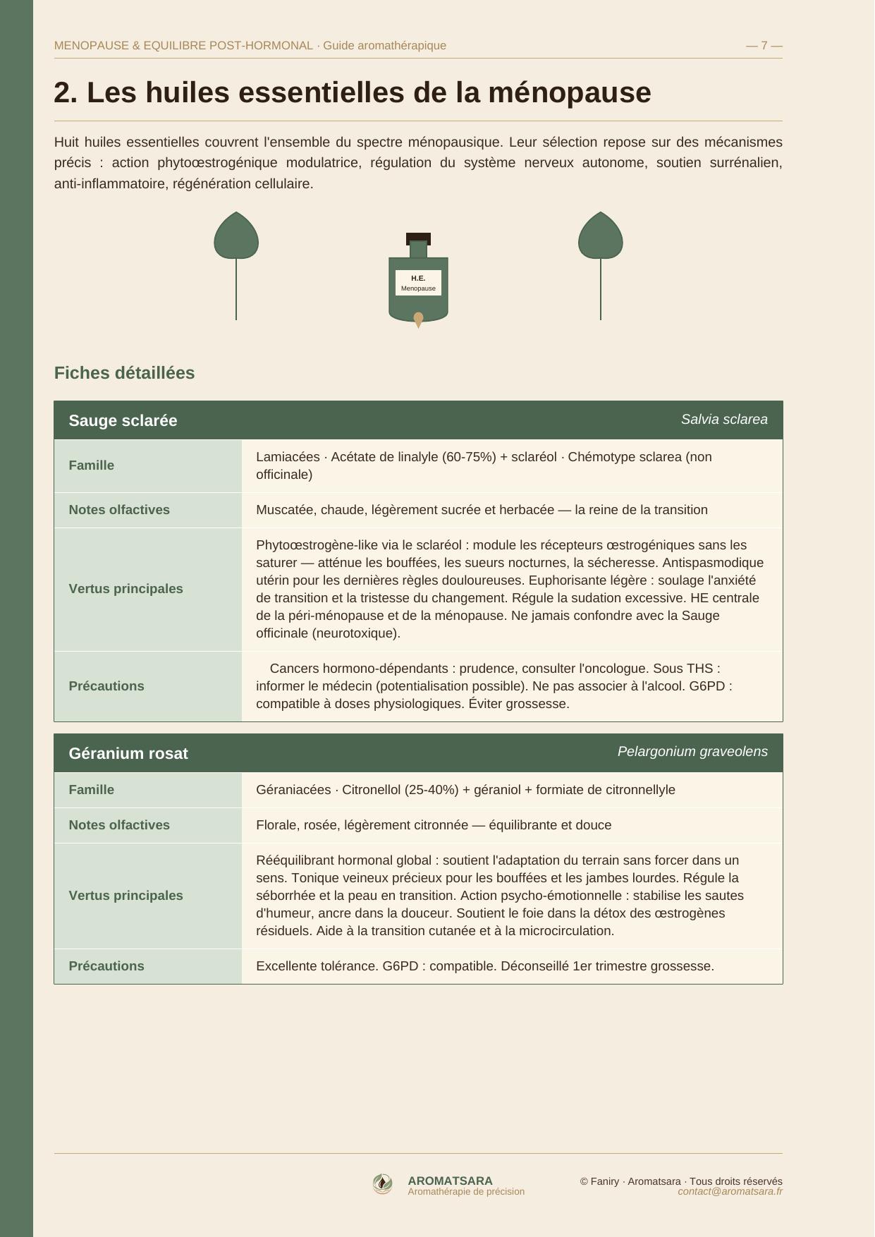 Ménopause & Équilibre Post-Hormonal — Fiches huiles essentielles