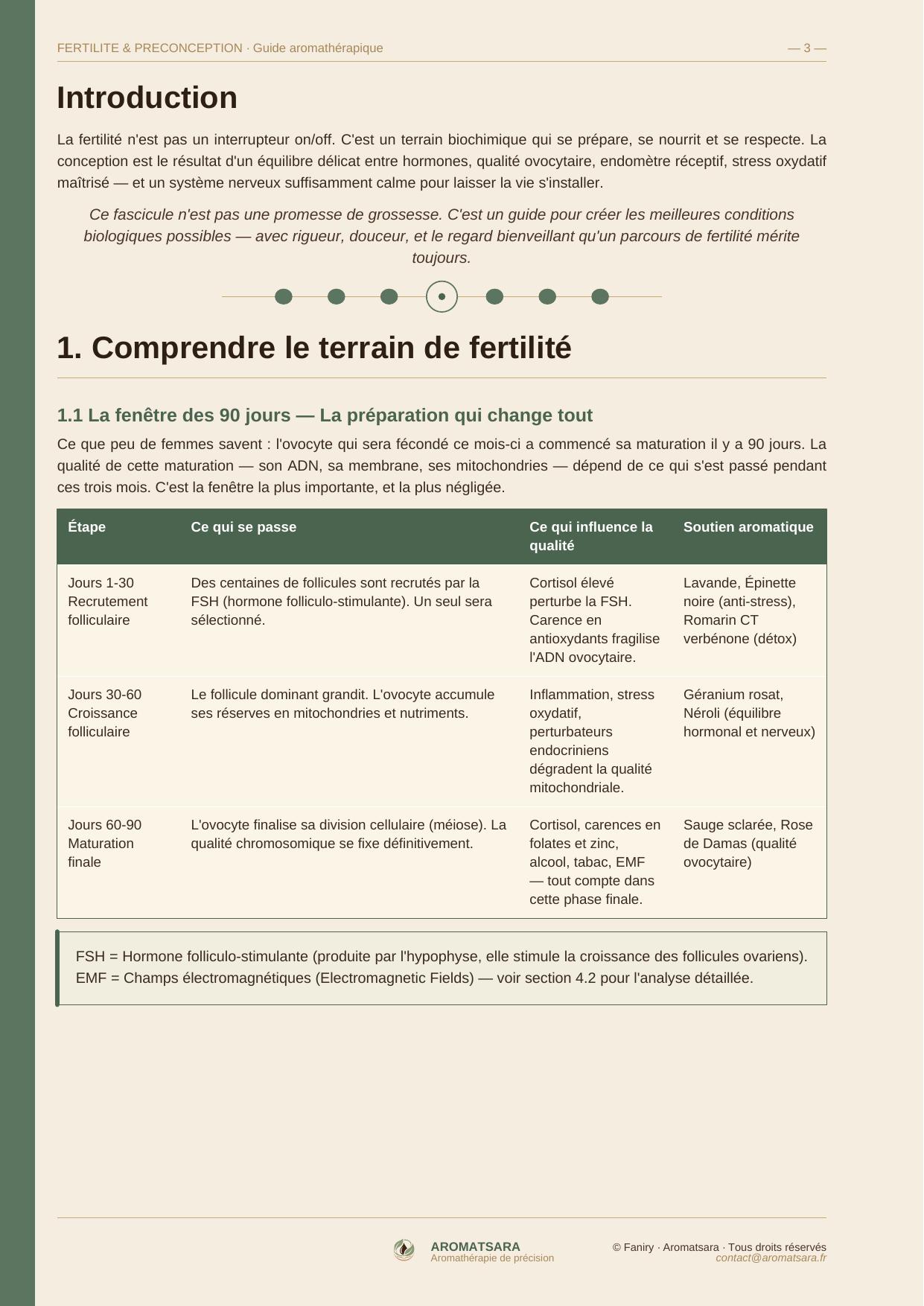 Fertilité & Préconception — Introduction