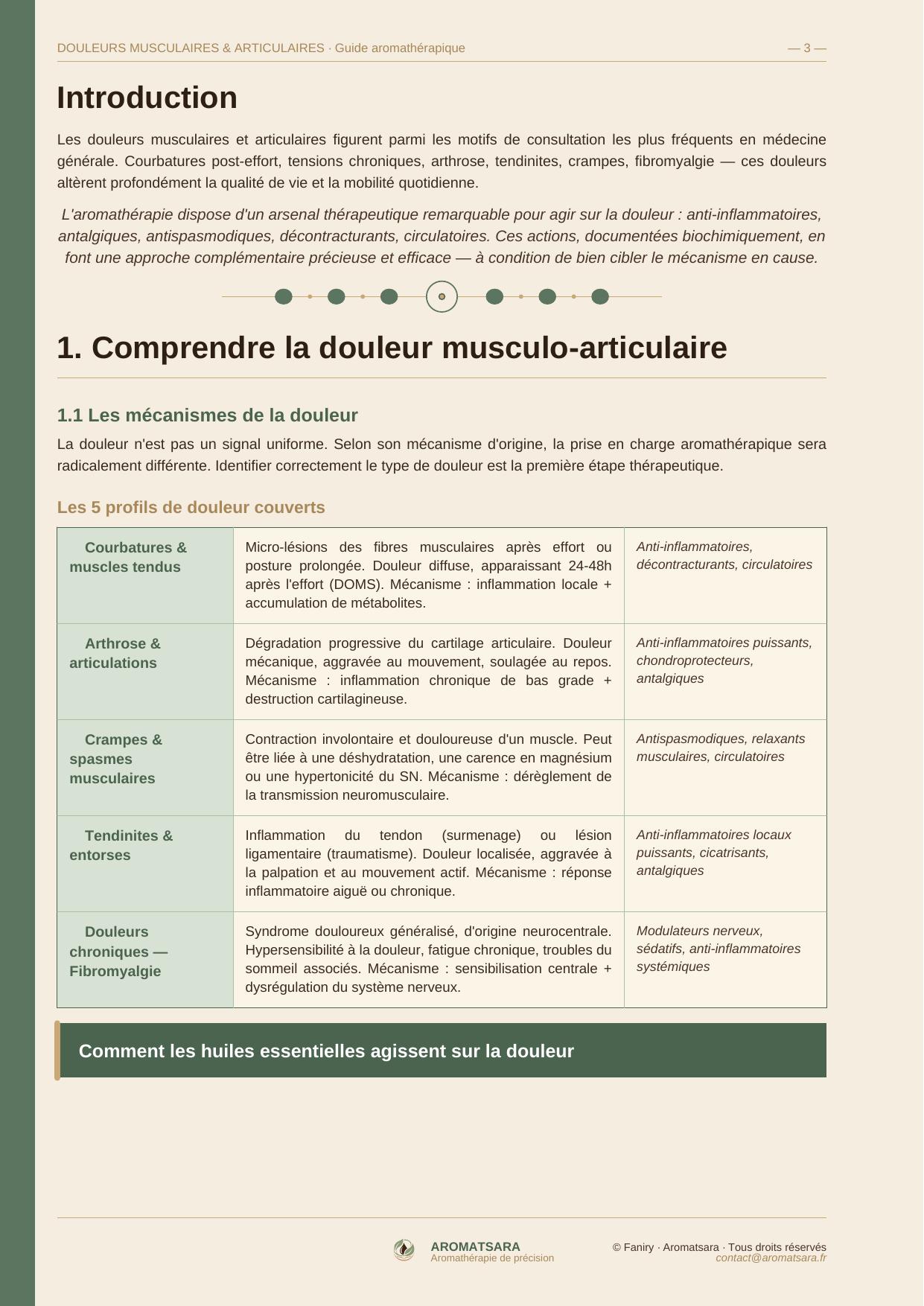 Douleurs Musculaires & Articulaires — Introduction