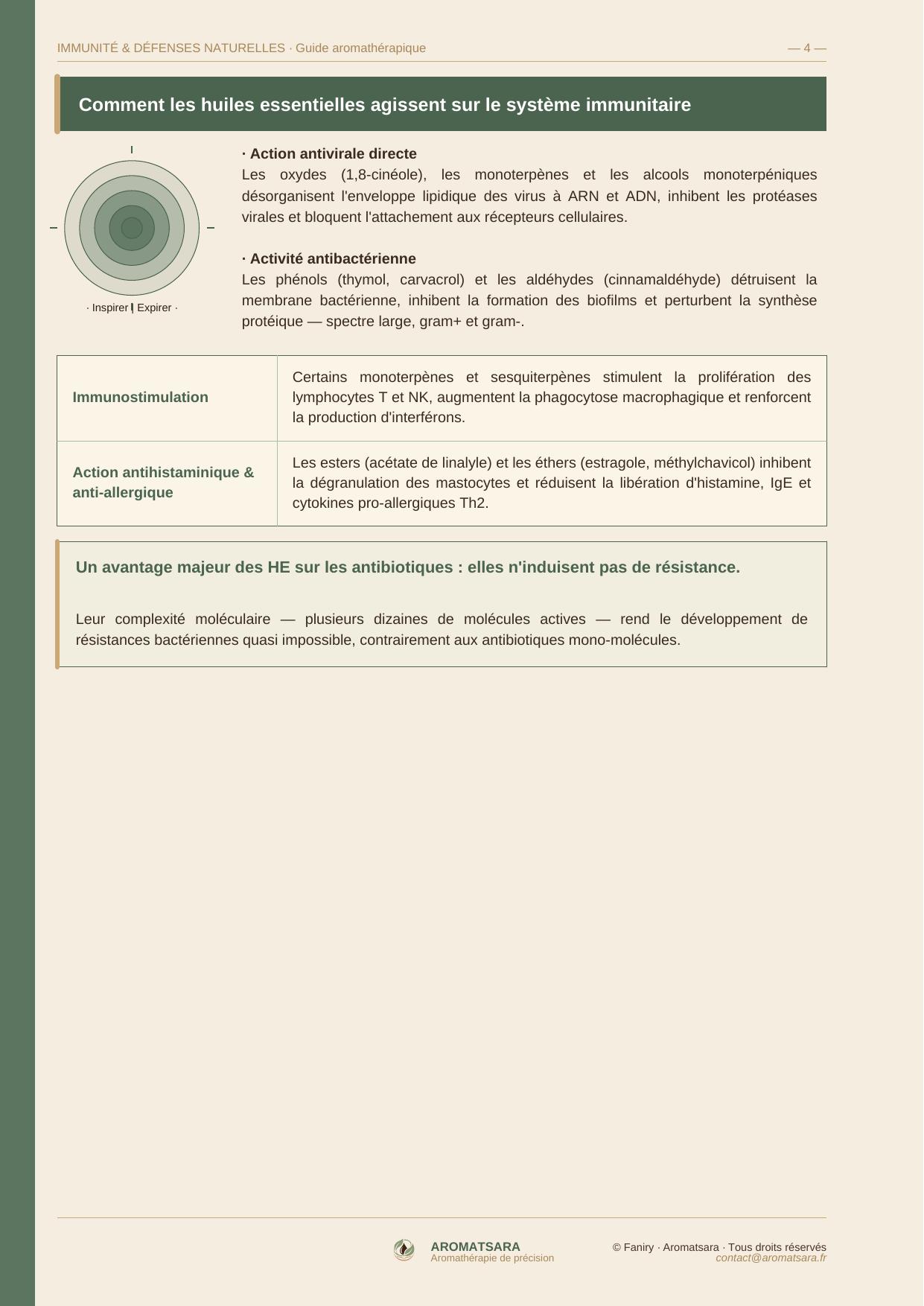 Immunité & Défenses Naturelles — Comprendre