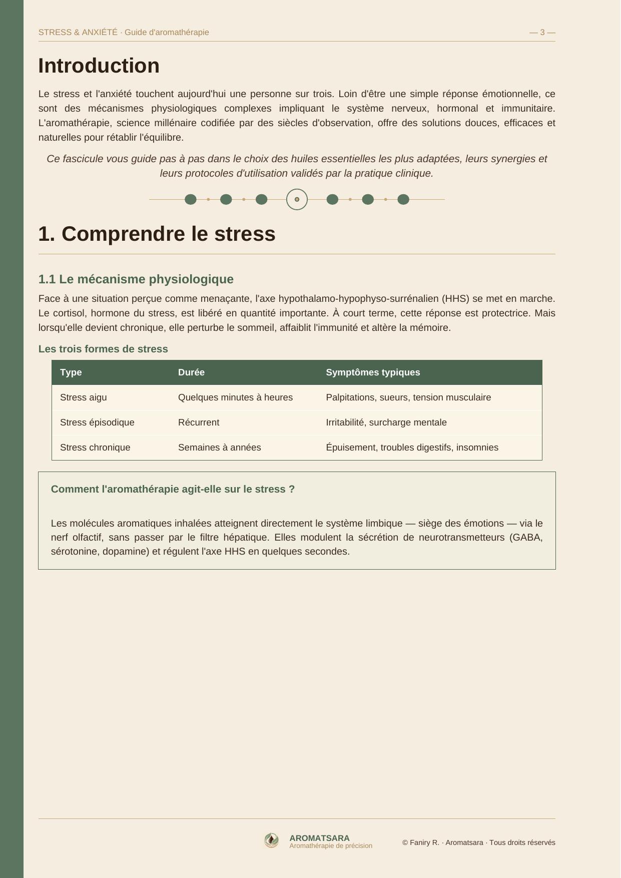Stress & Anxiété — Introduction