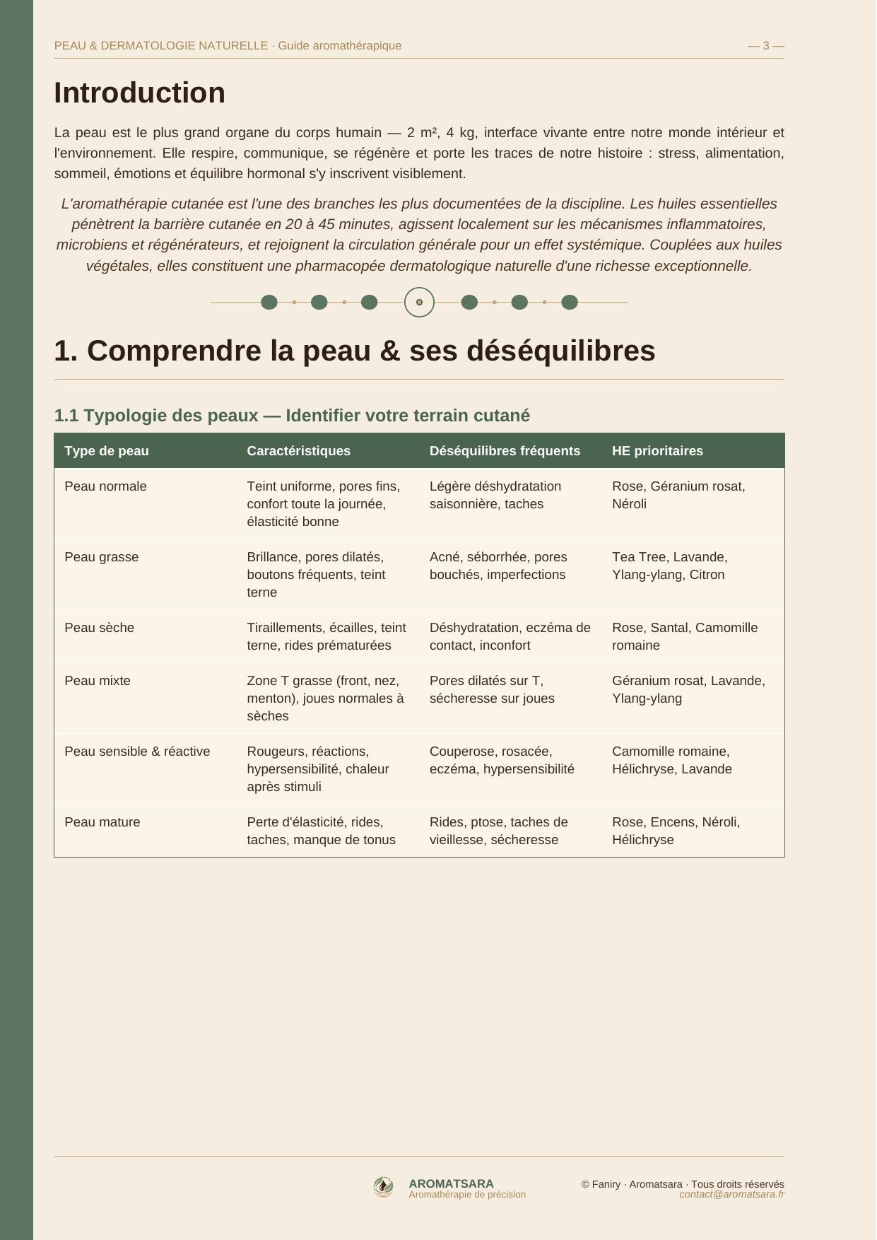 Peau & Dermatologie Naturelle — Introduction