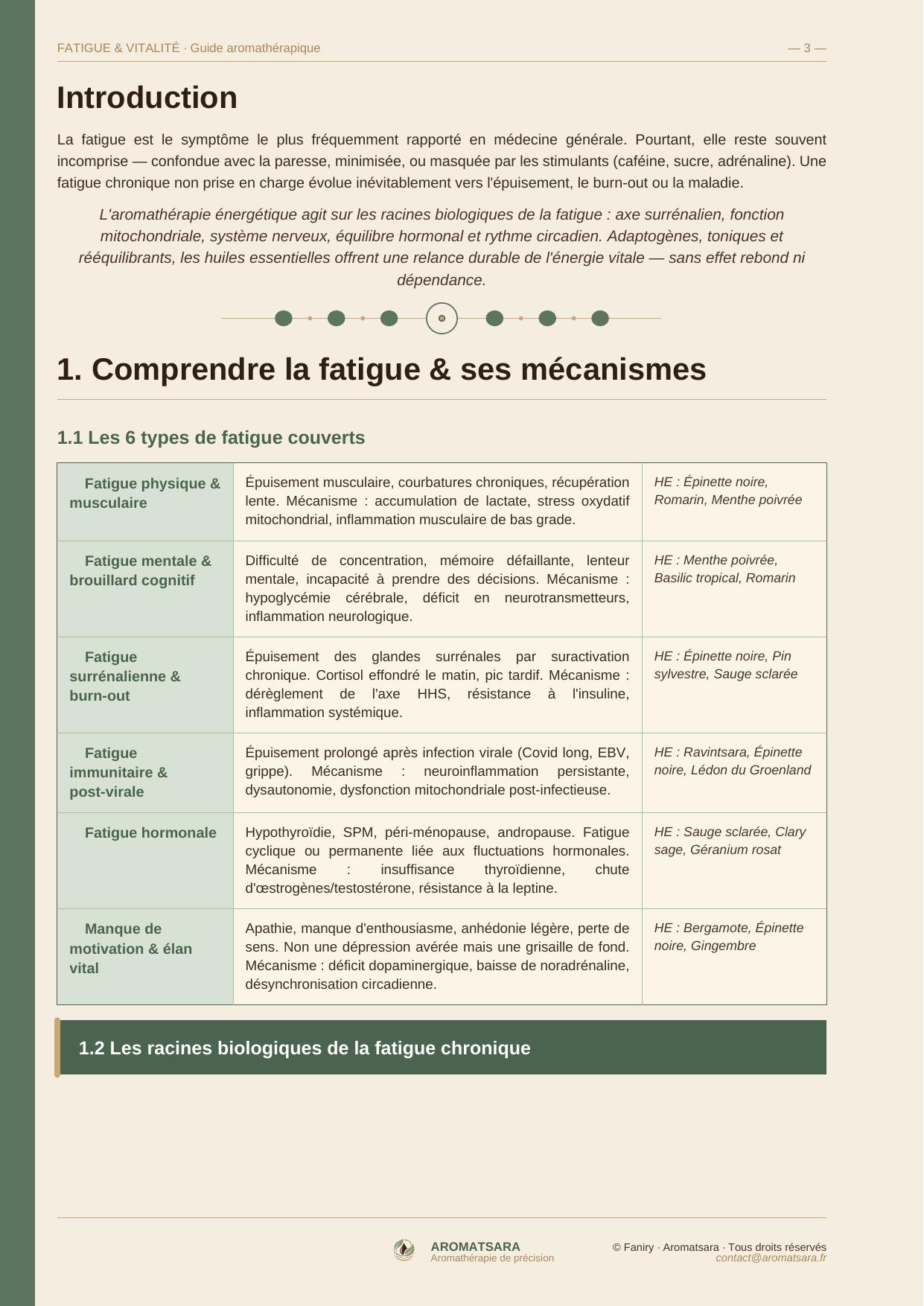 Fatigue, Vitalité & Bien-être — Introduction