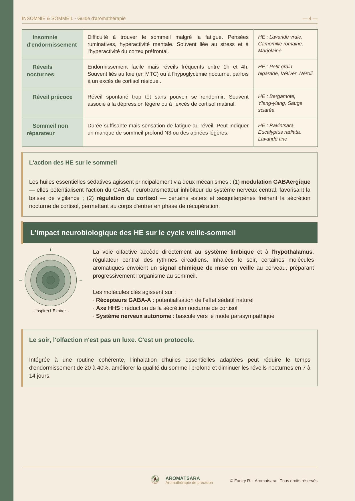 Insomnie & Sommeil — Comprendre