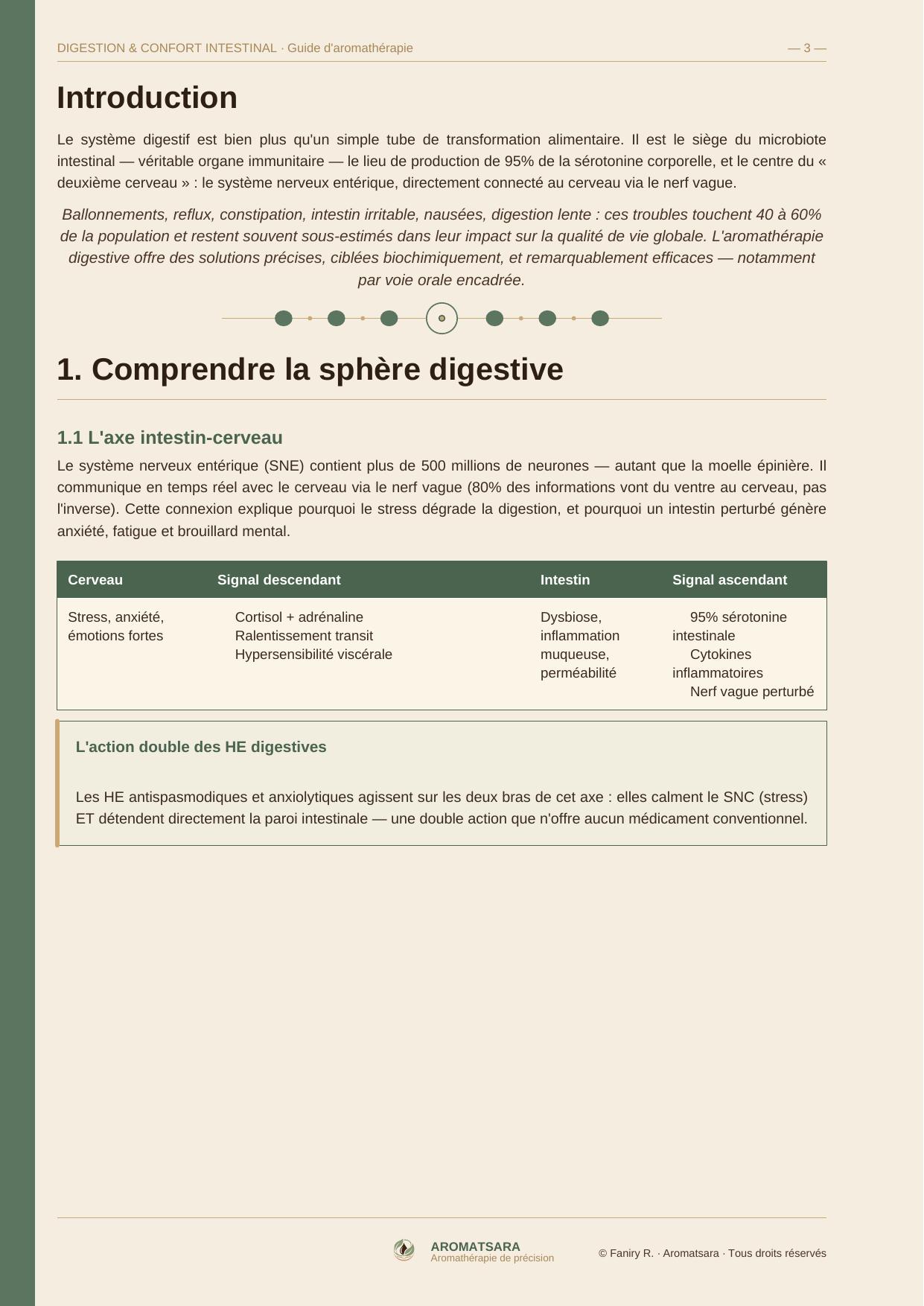 Digestion & Confort Intestinal — Introduction