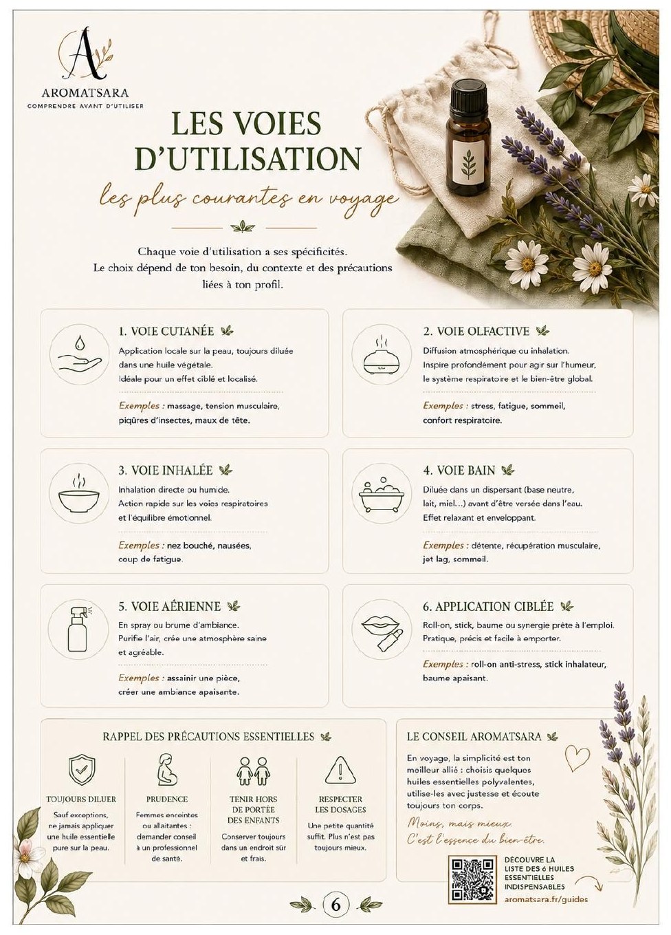 Préparer sa Trousse Naturelle de Voyage — Voies d'utilisation