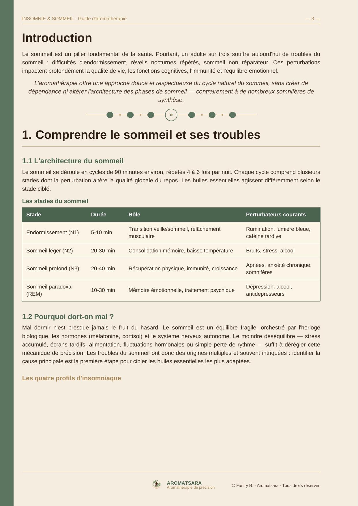 Insomnie & Sommeil — Introduction