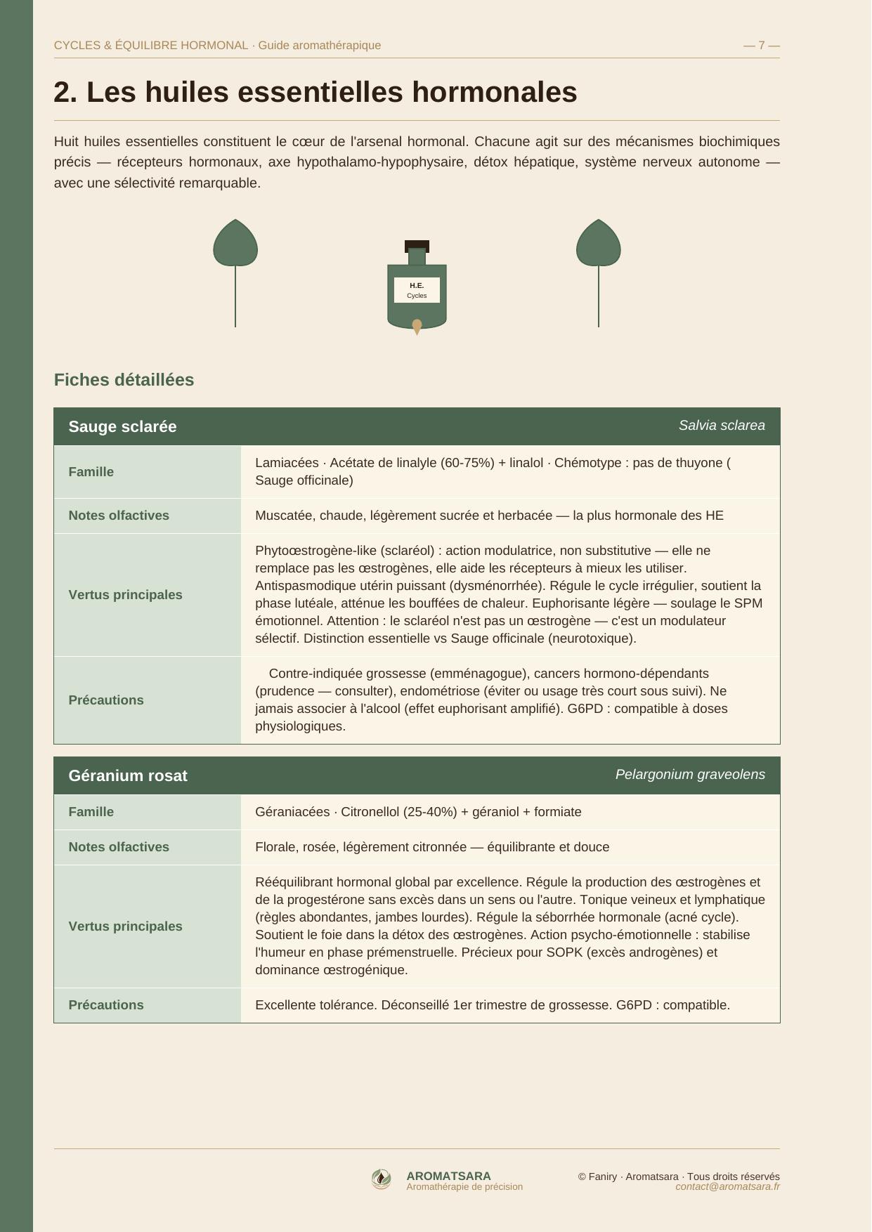 Cycles & Équilibre Hormonal — Fiches huiles essentielles