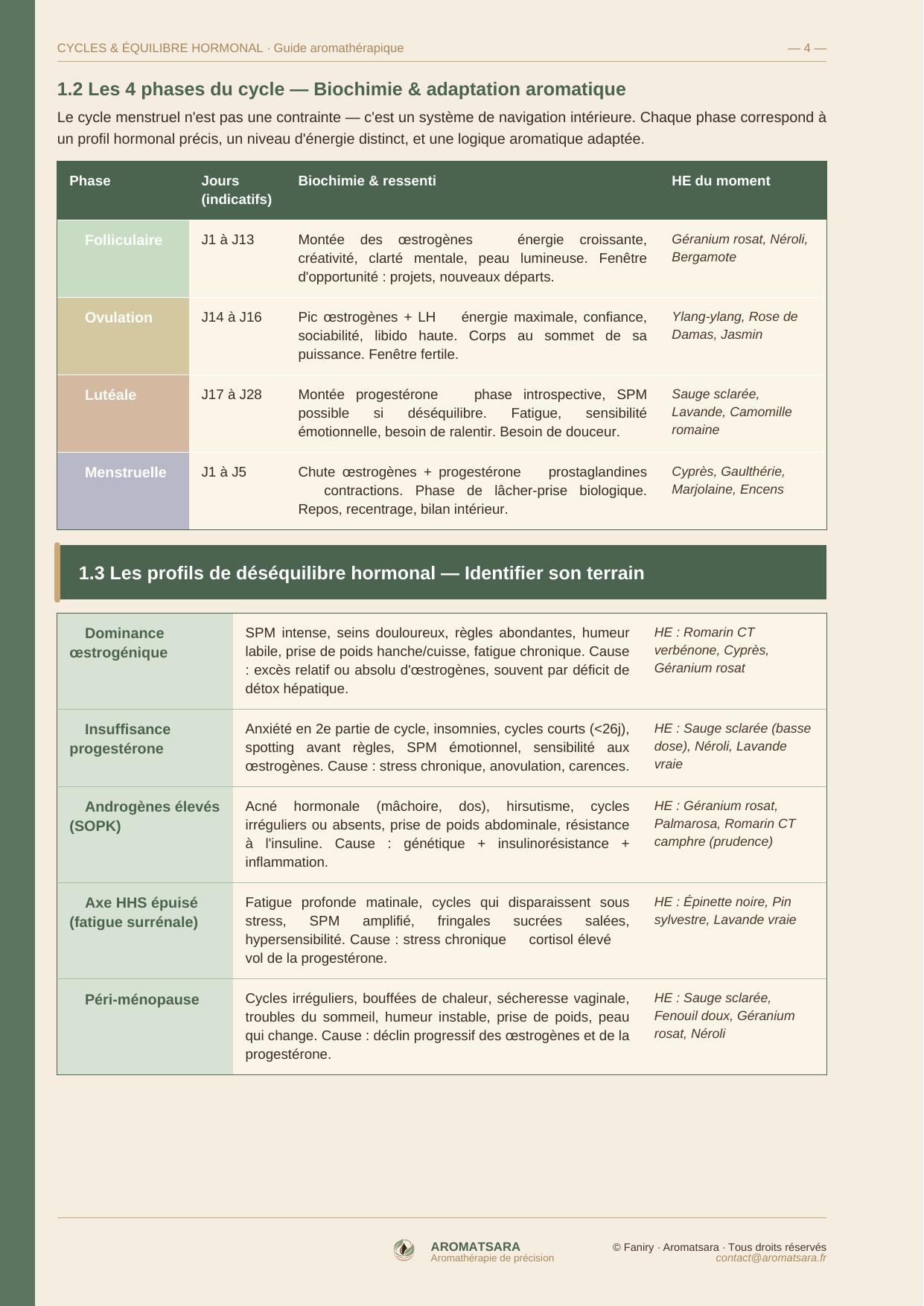Cycles & Équilibre Hormonal — Comprendre